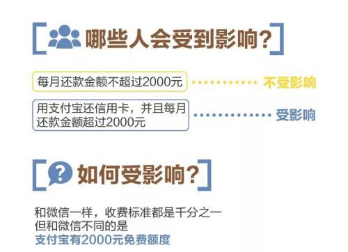 支付寶還信用卡要手續費嗎?支付寶還信用卡的流程步驟介紹