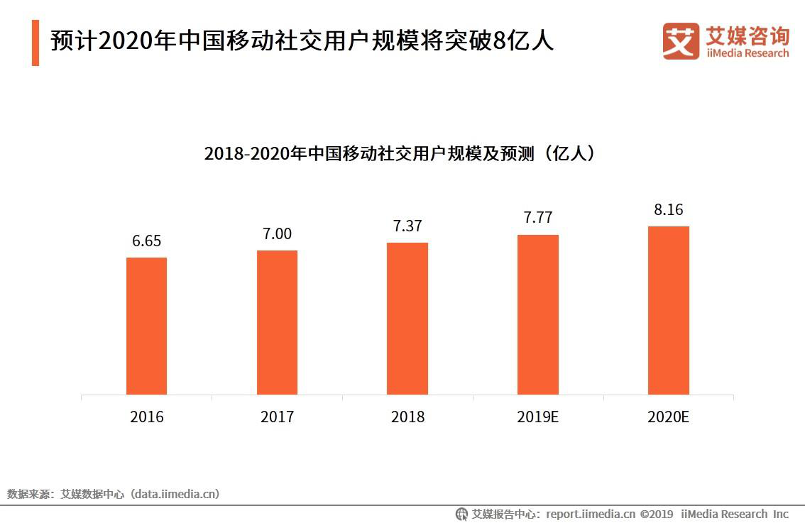 什么是微商城小程序（小程序商城功能介紹）