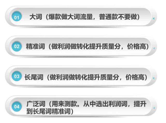 關(guān)鍵詞有哪些分類？淘寶店鋪關(guān)鍵詞設(shè)置技巧分享