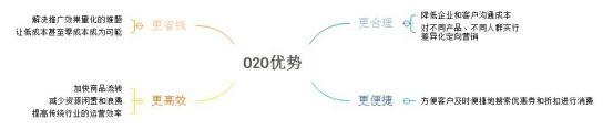 o2o產品是什么意思？解析o2o電商模式特點