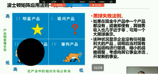 波士頓矩陣分析法的優缺點是什么?波士頓矩陣特點及應對策略