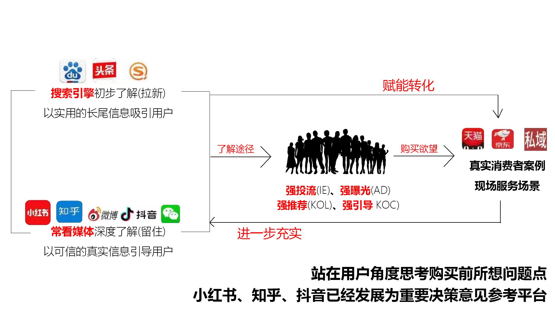 關鍵字搜索排名怎么設置？分享百度關鍵字搜索排名設置教程方法