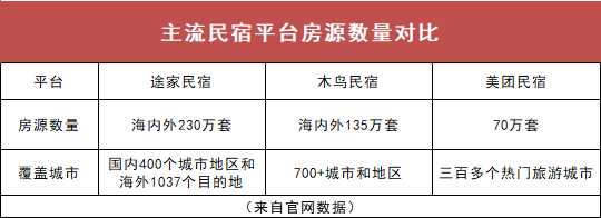 旅館團購哪個網站好？國內旅游團購網站排名前十推薦