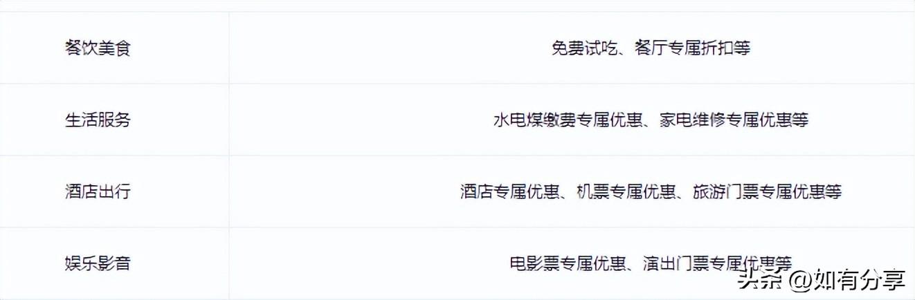 京東plus是什么意思？京東開通plus會員的利弊分析