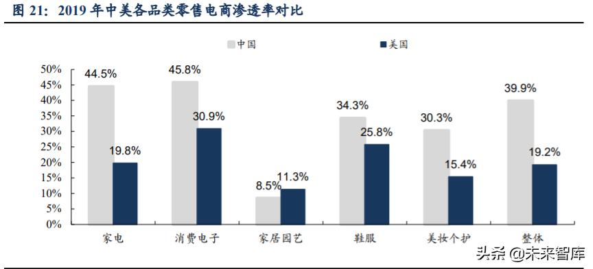 跨境電商主要模式有哪些？解析跨境電商平臺三種交易模式