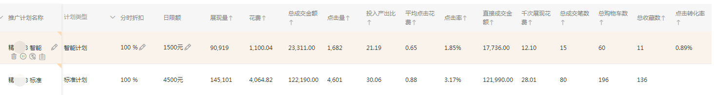 開車精靈效果怎么樣？淘寶開車精靈運營效果及功能介紹