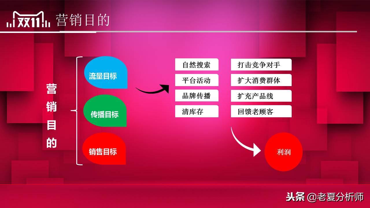 雙11活動策劃方案（淘寶雙十一活動宣傳方案模板大全）