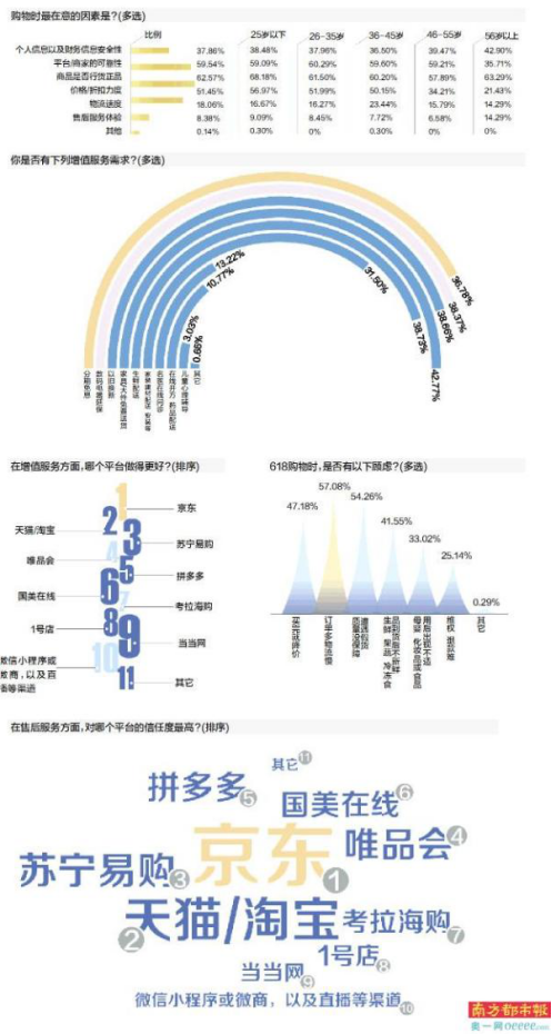 京東派送中多久能送到？盤點京東派送時間及流程