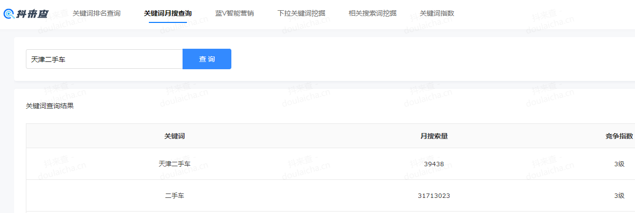 搜索量怎么查詢？抖音關鍵詞搜索量查詢流程及方式