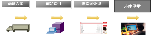 京東搜索發現怎樣刪除？京東查看瀏覽記錄的方法步驟