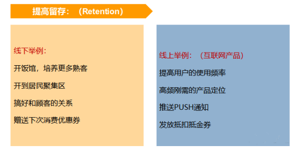 用戶增長模型有哪些？解析用戶生命周期模型有哪些類型