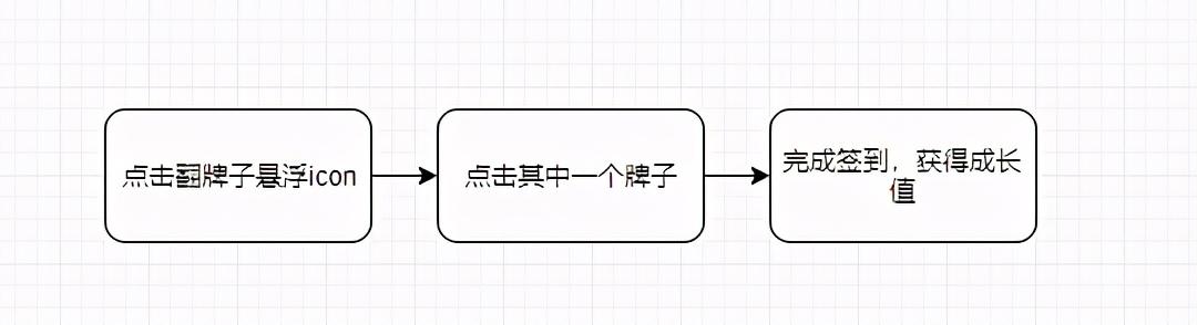 拼多多黑卡在哪里找到？拼多多黑金卡領取教程