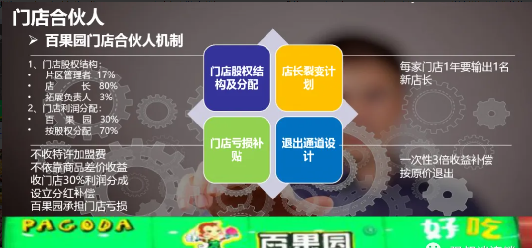 加盟百果園需要投資多少錢？水果店加盟排行榜前十名