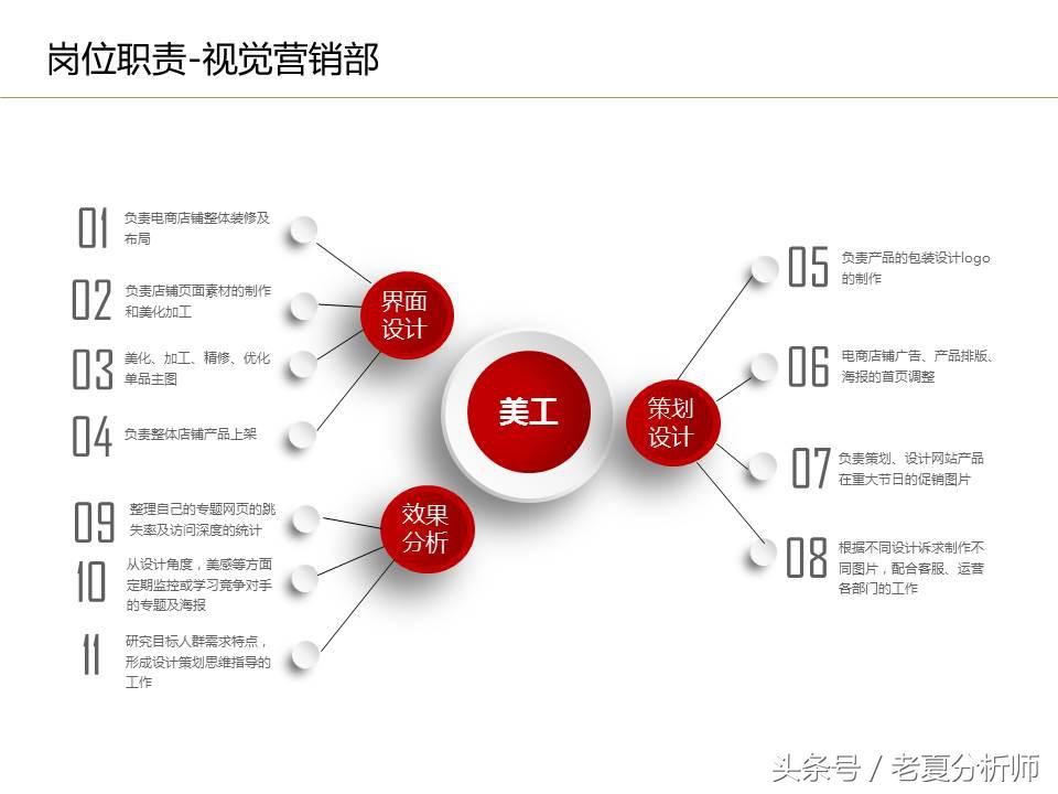 電商公司有哪些崗位？電商運營崗位職責表一覽