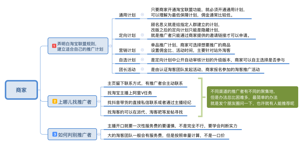阿里聯(lián)盟賺傭金是真的嗎？阿里聯(lián)盟平臺賺傭金計算方法介紹