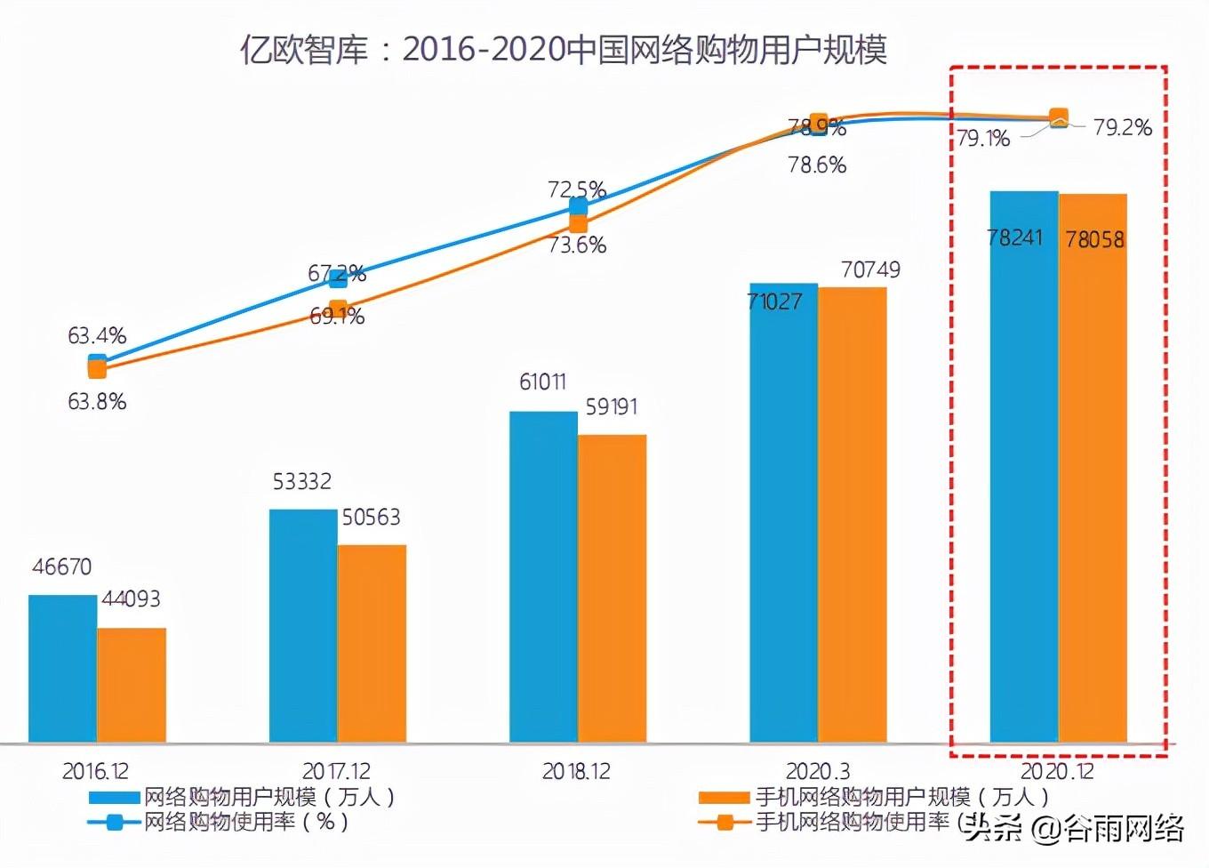私域流量池是什么意思（私域流量平臺排行榜前十推薦）