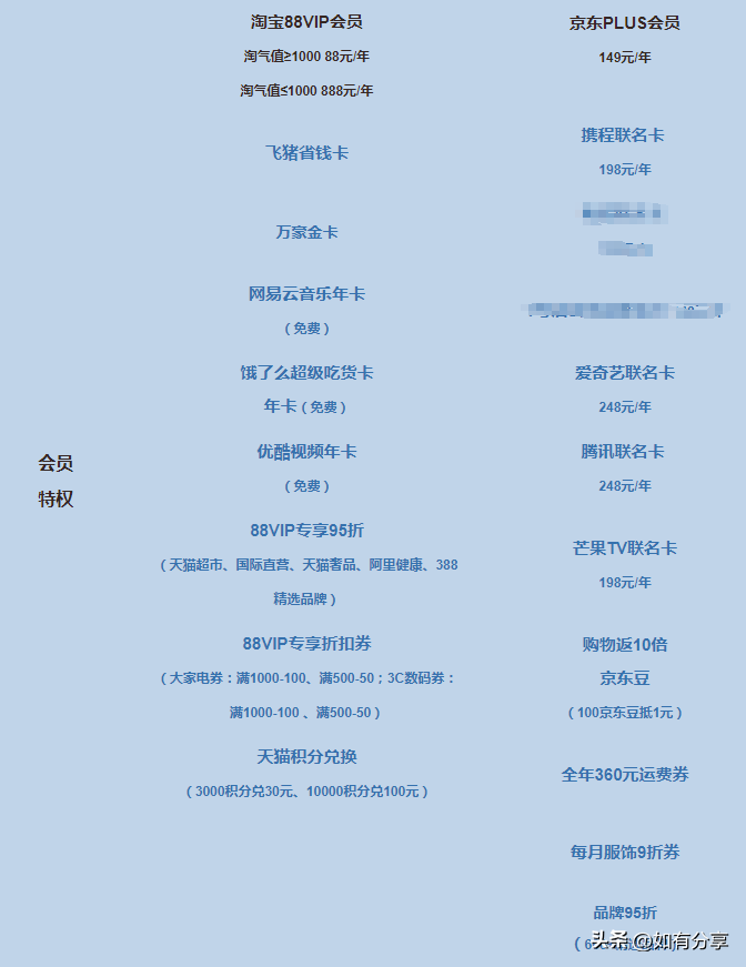 京東plus是什么意思？京東開通plus會員的利弊分析