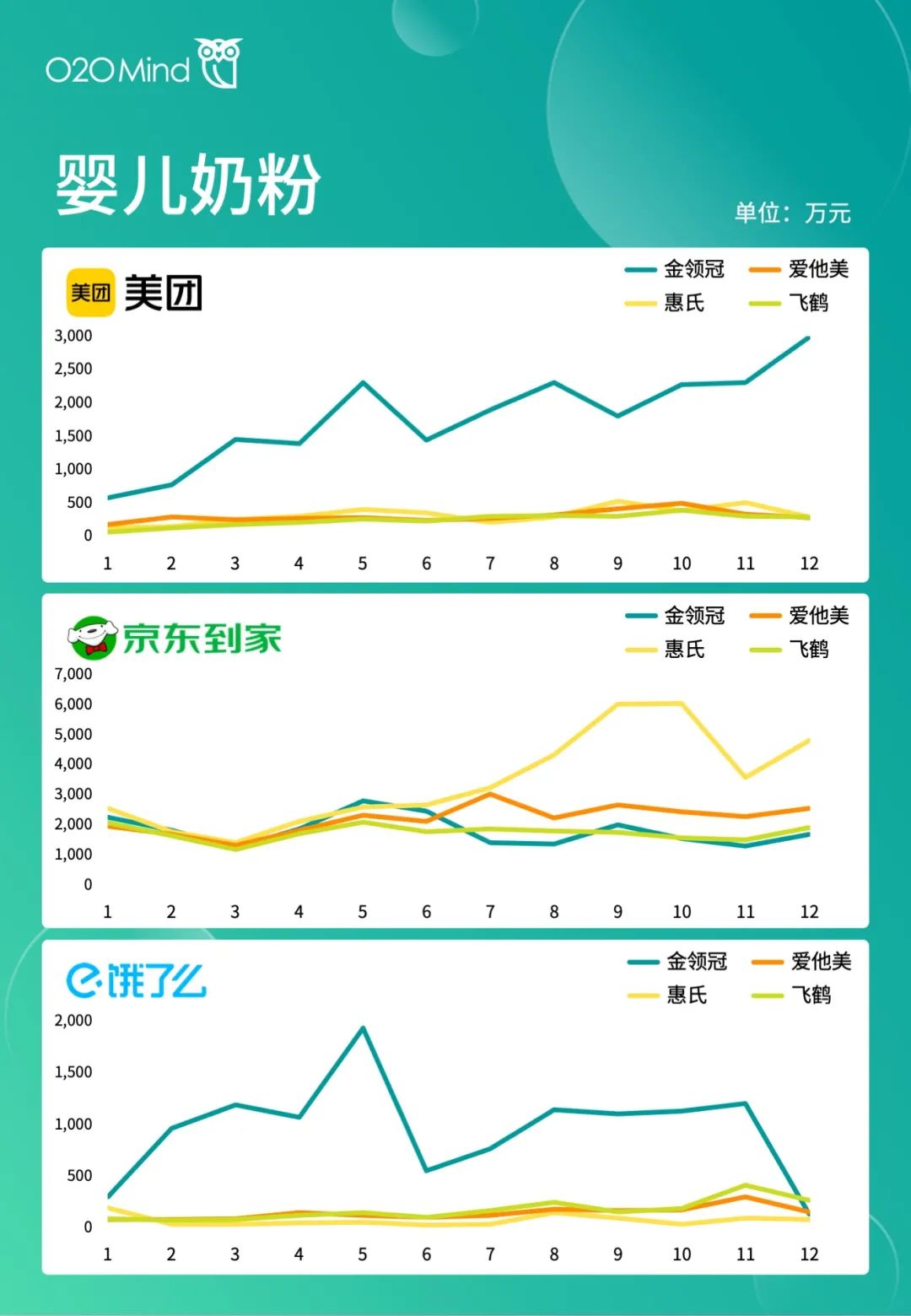 o2o公司有哪些？國內o2o十大新零售公司排名表