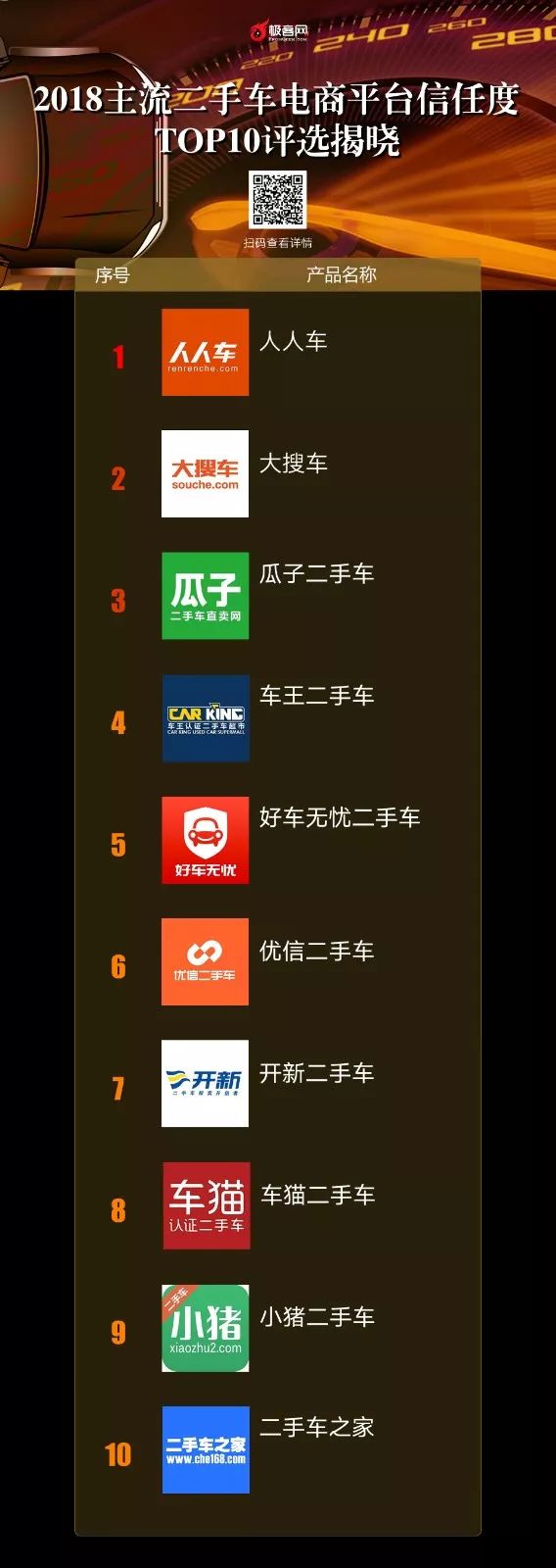 車貓網二手車交易平臺（國內正規二手車交易平臺排名）