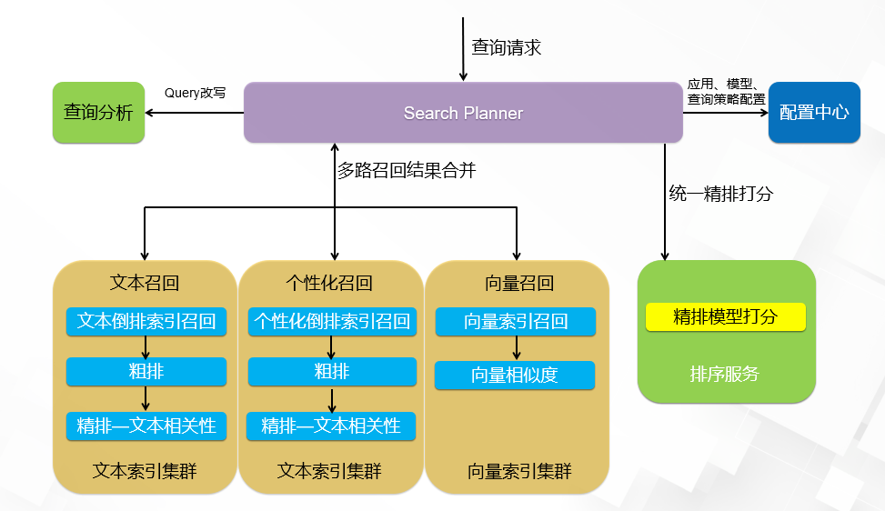 阿里大數據官網（盤點阿里大數據查詢平臺有哪些）