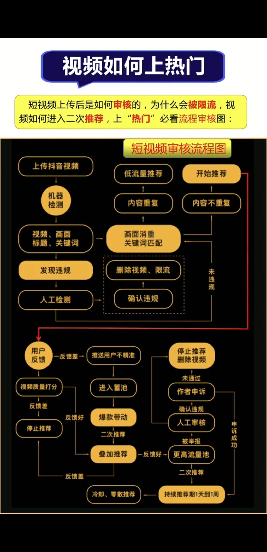 快手培訓(xùn)課程有哪些？分享短視頻培訓(xùn)內(nèi)容大全