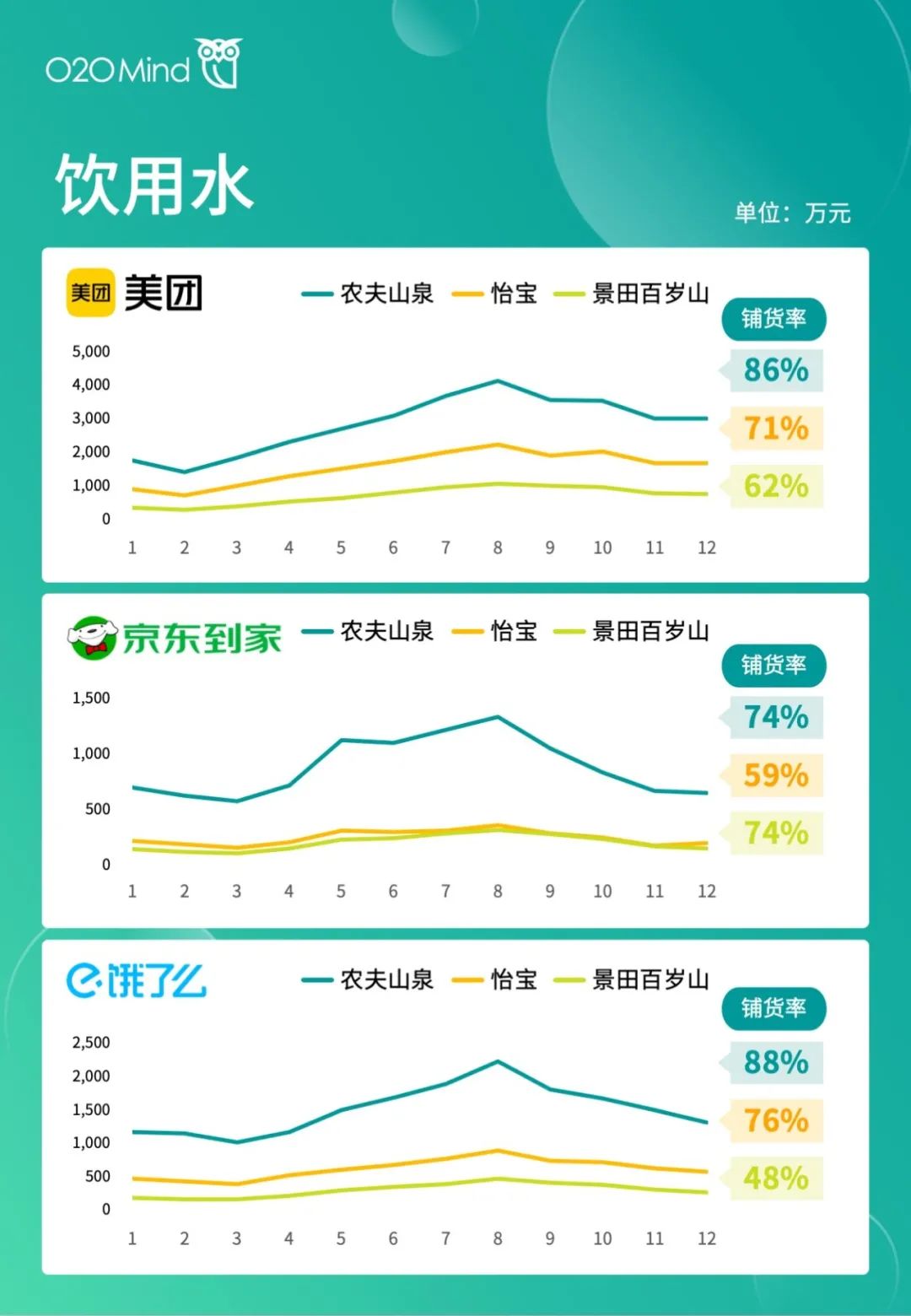 o2o公司有哪些？國內o2o十大新零售公司排名表
