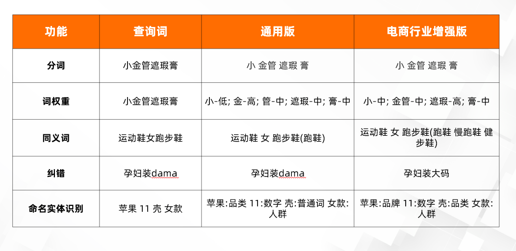 阿里大數據官網（盤點阿里大數據查詢平臺有哪些）