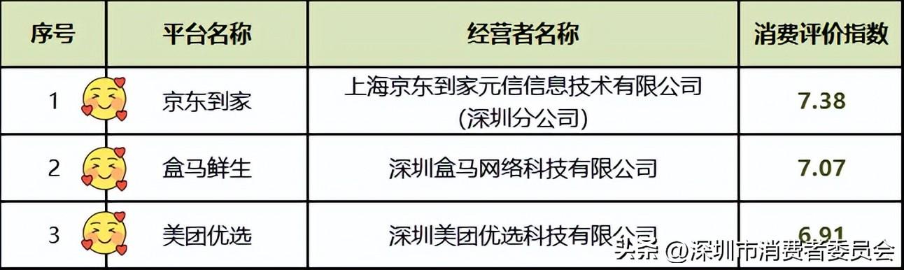 蔬菜銷售渠道有哪些？網上賣蔬菜平臺排行榜