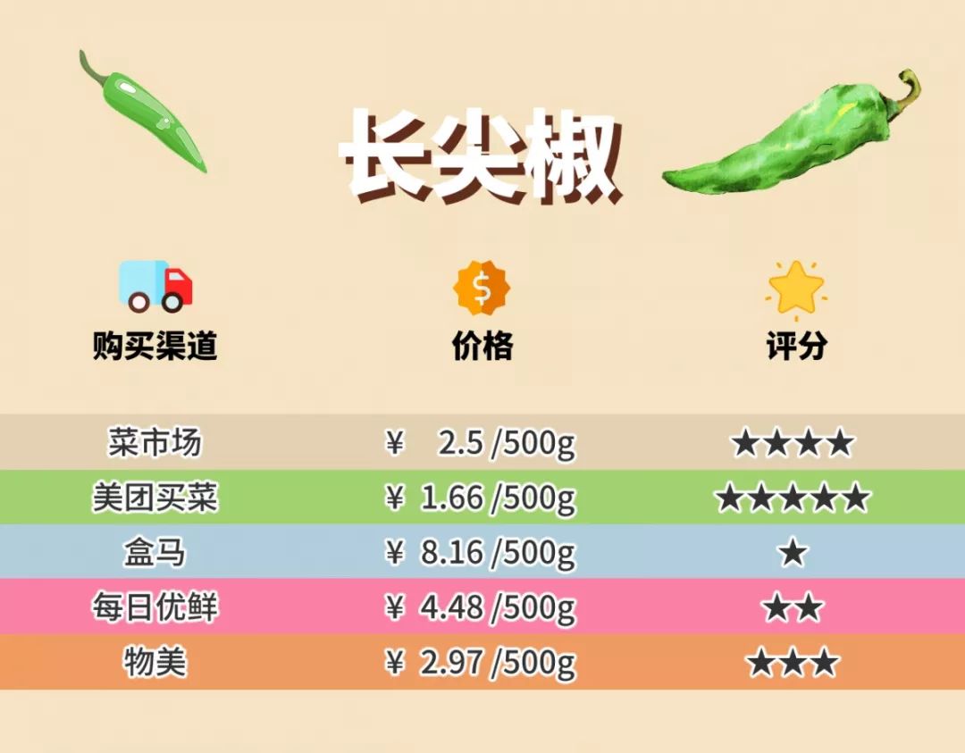 多點(diǎn)超市配送費(fèi)多少？多點(diǎn)配送范圍及規(guī)則表一覽