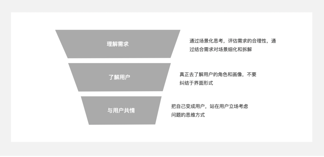 場景化設計是什么意思？產品場景化流程介紹