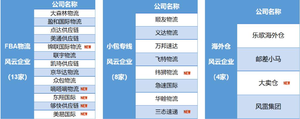 跨境電商物流現(xiàn)狀（2023電商行業(yè)現(xiàn)狀與前景）
