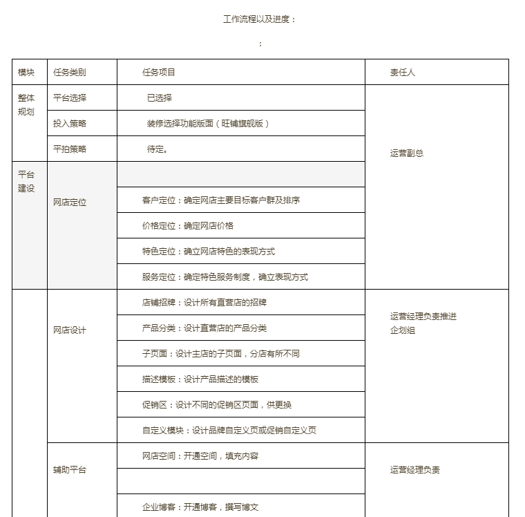網店管理員具體做什么？電商運營網店管理工作內容介紹