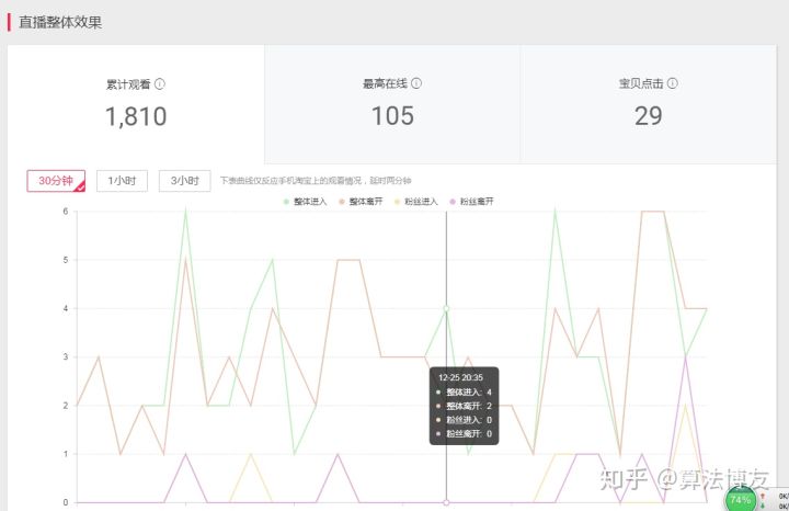 淘寶直播怎么看在線人數？查看淘寶實時數據的流程及方式