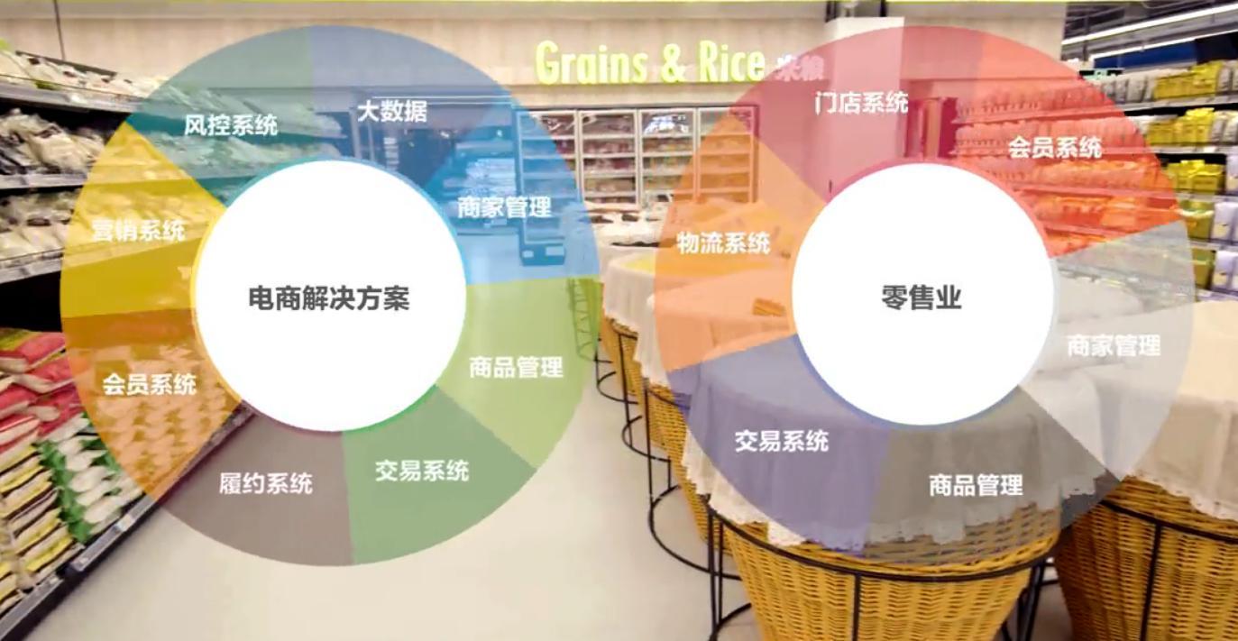 多點(diǎn)生鮮平臺(tái)是做什么？新手開(kāi)生鮮超市必備條件及注意事項(xiàng)