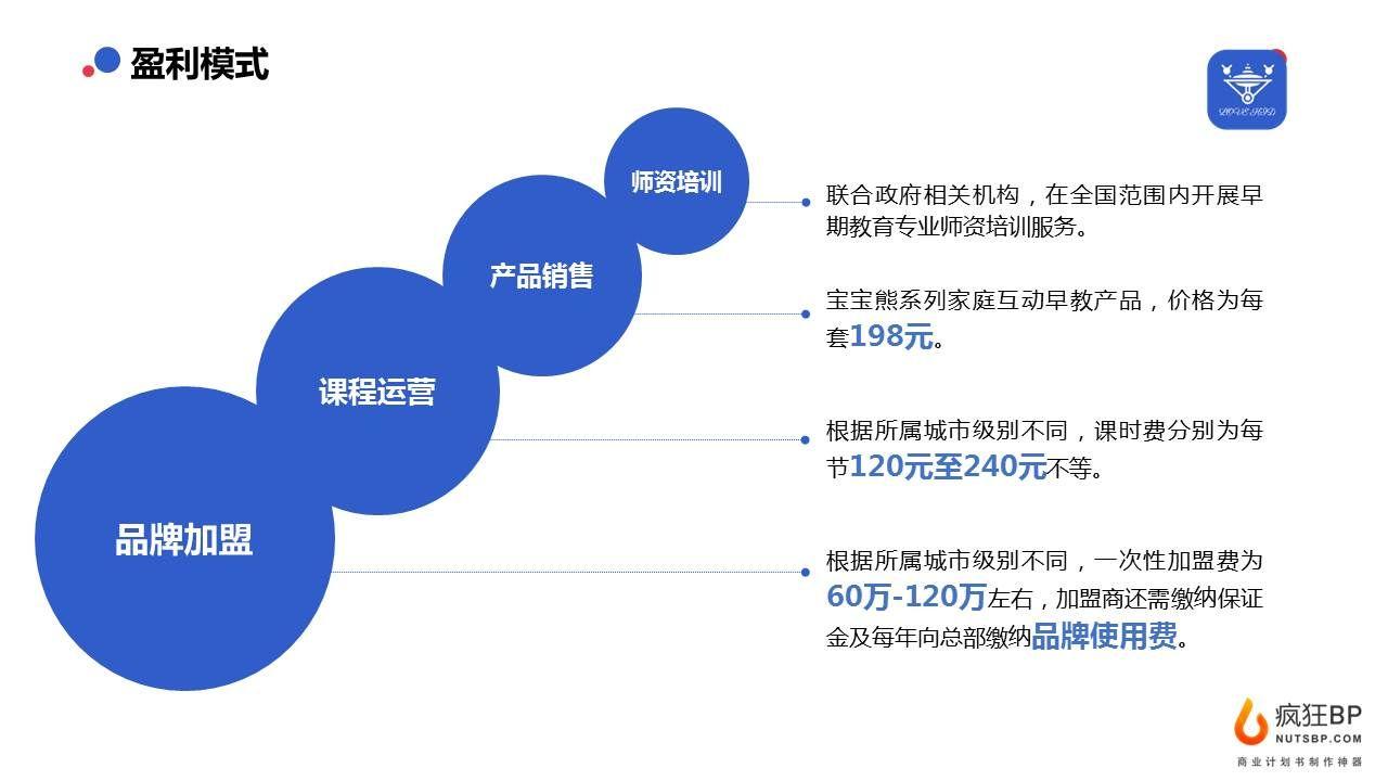 教育創(chuàng)業(yè)項目有哪些？分享教育創(chuàng)業(yè)計劃書模板大全