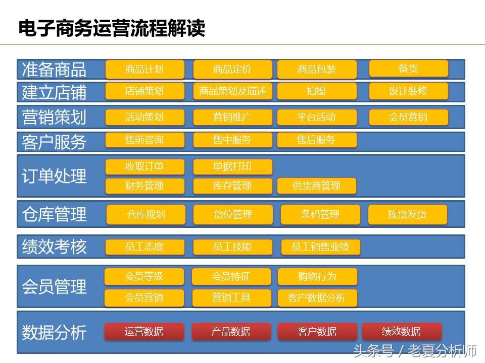 電商公司有哪些崗位？電商運營崗位職責表一覽