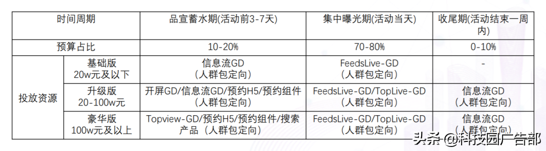抖音品宣是什么意思？抖音品宣和運營區(qū)別是什么？