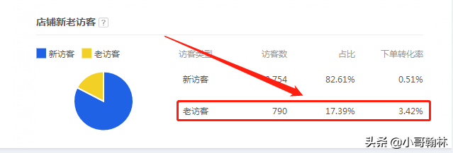 淘寶狗糧屬于什么類目?新手必看的淘寶類目一覽表