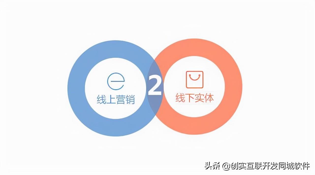 o2o社區(qū)服務(wù)平臺有哪些？國內(nèi)o2o十大電商平臺排行榜