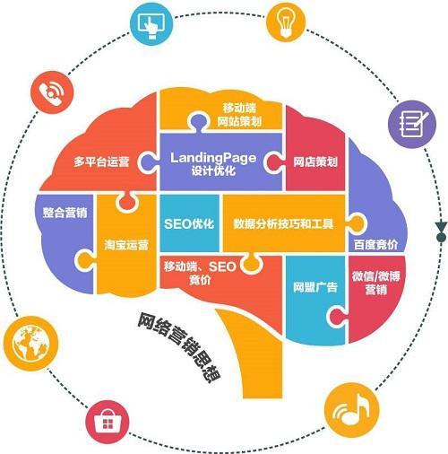網絡銷售怎么找客戶？新手做銷售找客戶的十大方法技巧