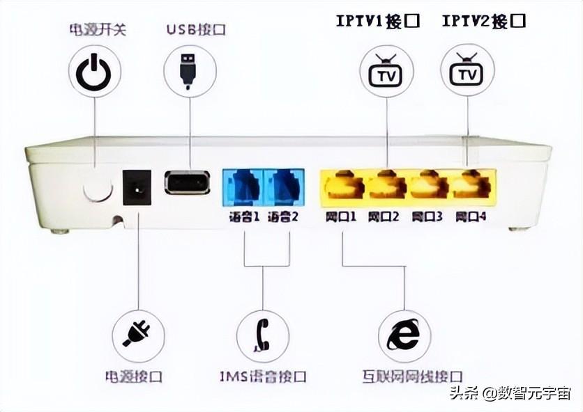 中國移動寬帶余額查詢網站（判斷寬帶斷網還是欠費的方法介紹）