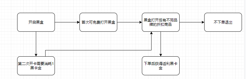 拼多多黑卡在哪里找到？拼多多黑金卡領取教程
