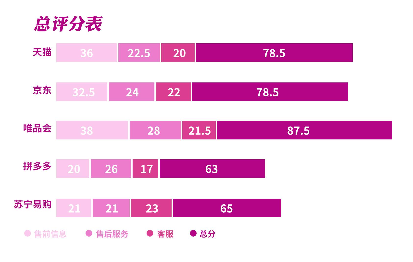 網購女裝哪個平臺最好？網上服裝購物app排行榜前十