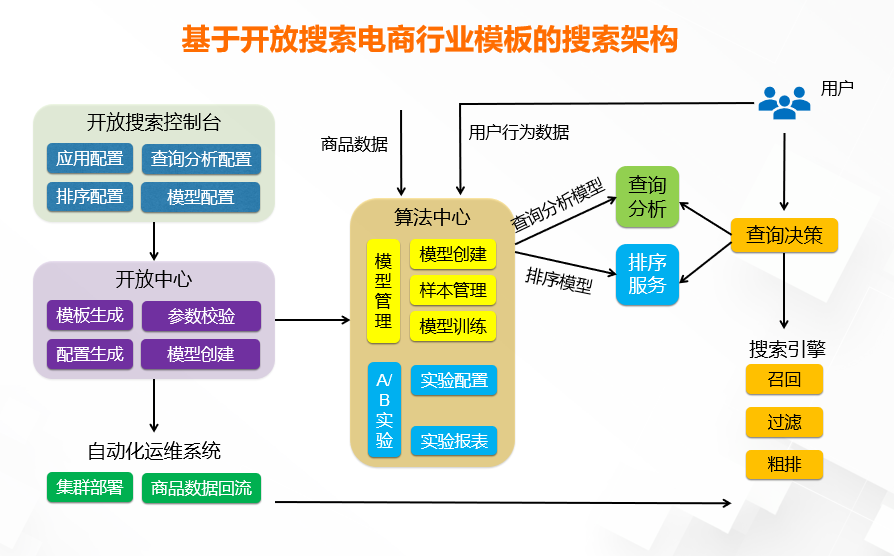 阿里大數據官網（盤點阿里大數據查詢平臺有哪些）
