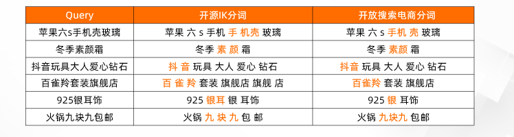 阿里大數據官網（盤點阿里大數據查詢平臺有哪些）