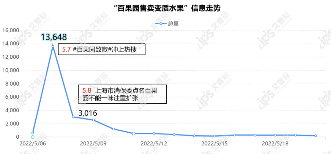 加盟百果園需要投資多少錢？水果店加盟排行榜前十名