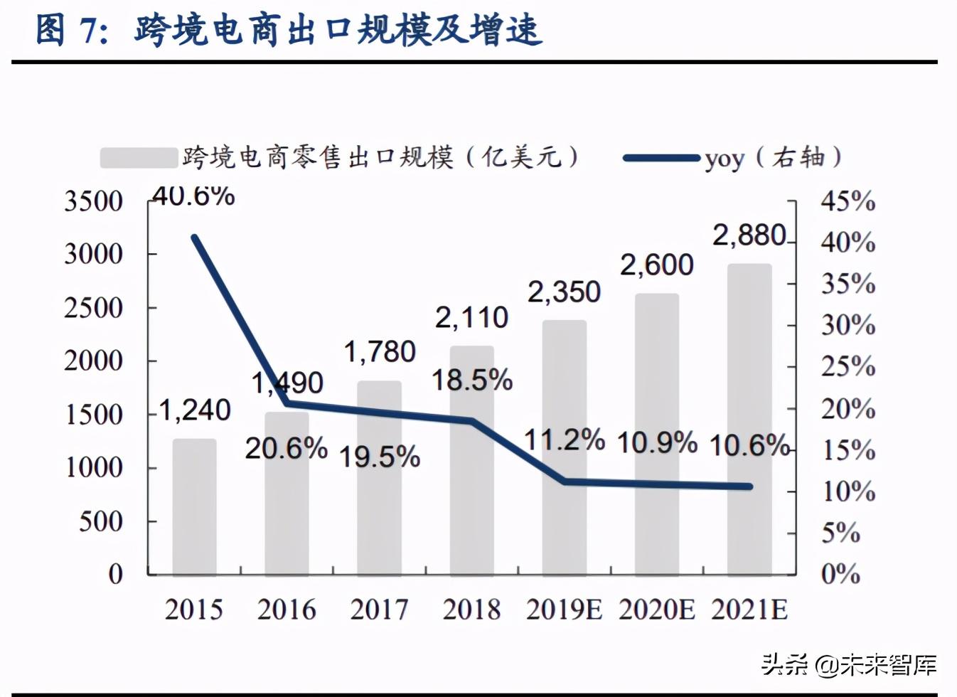 跨境電商主要模式有哪些？解析跨境電商平臺三種交易模式
