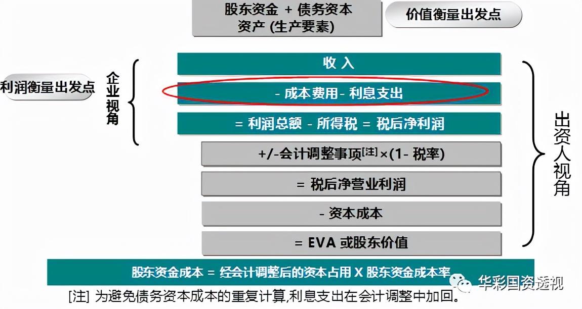 稅后凈營業利潤計算公式（稅后凈營業利潤和凈利潤的區別解析）