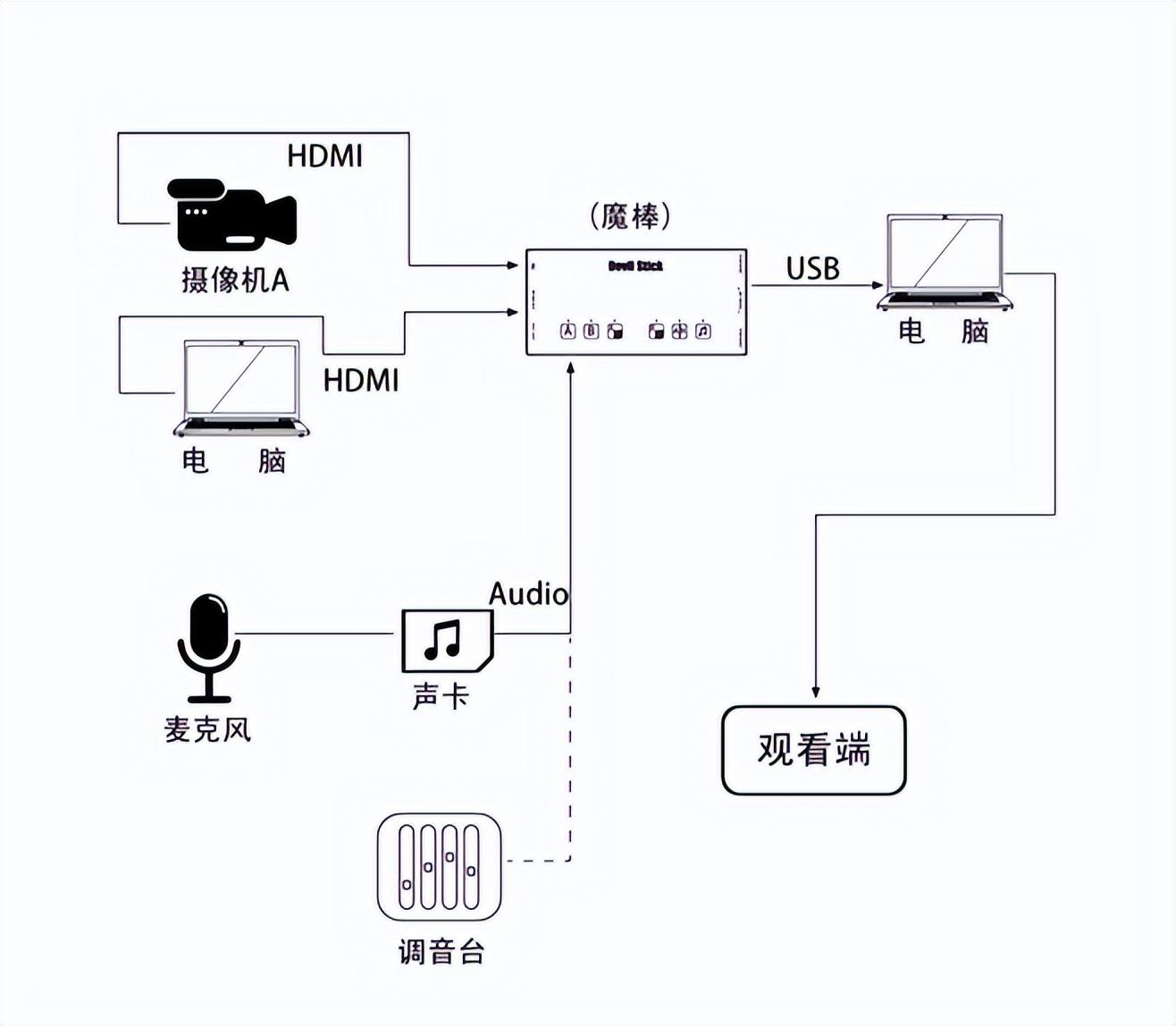 電腦怎么下載抖音app（解析抖音伴侶電腦直播教程）
