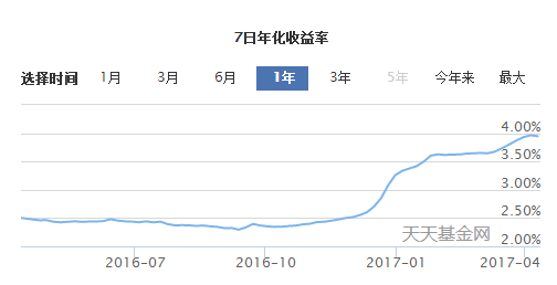 京東小金庫怎么關(guān)閉自動(dòng)轉(zhuǎn)入（京東小金庫開通條件及作用）